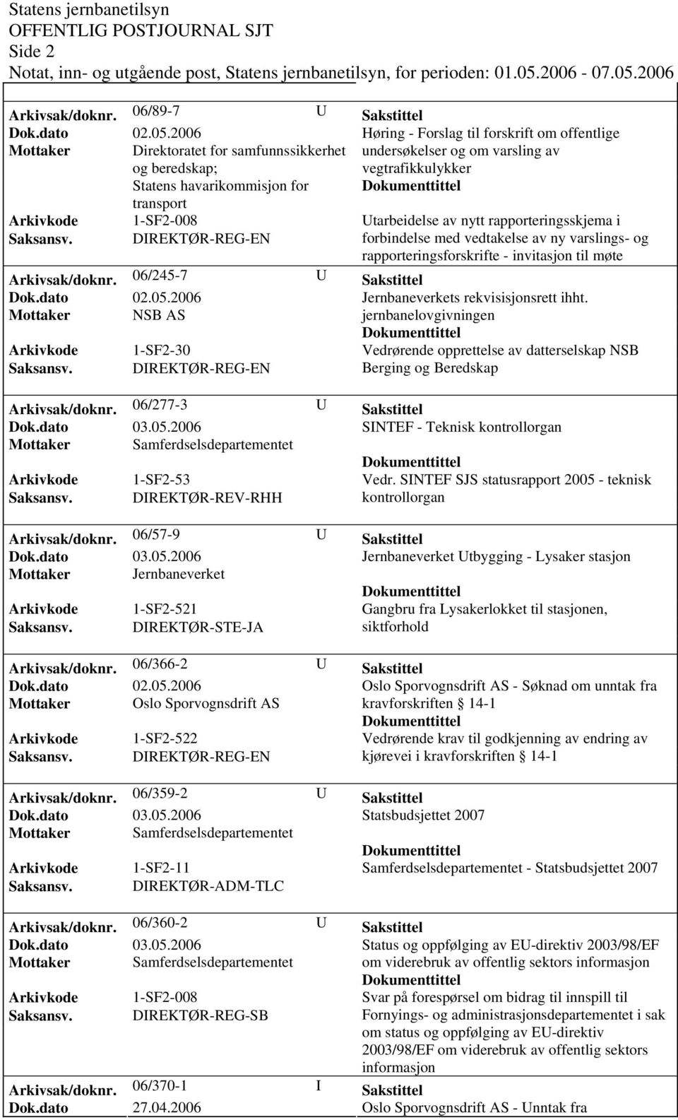 undersøkelser og om varsling av Utarbeidelse av nytt rapporteringsskjema i forbindelse med vedtakelse av ny varslings- og rapporteringsforskrifte - invitasjon til møte Arkivsak/doknr.