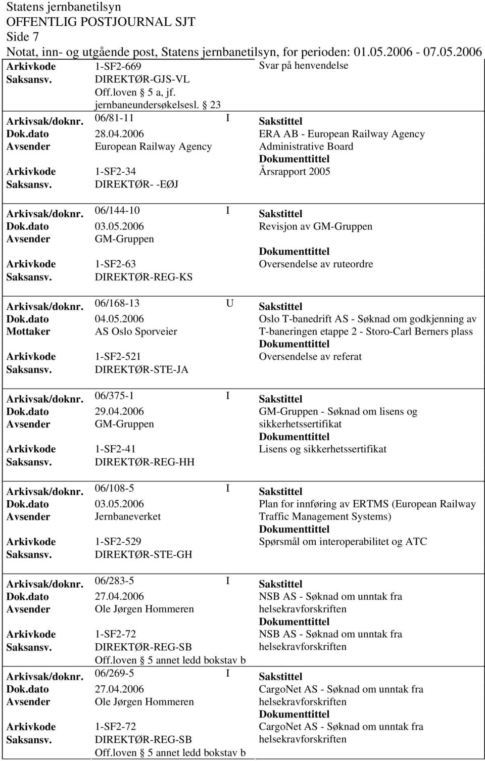 06/144-10 I Sakstittel Revisjon av GM-Gruppen Avsender GM-Gruppen Arkivkode 1-SF2-63 Oversendelse av ruteordre Saksansv. DIREKTØR-REG-KS Arkivsak/doknr.