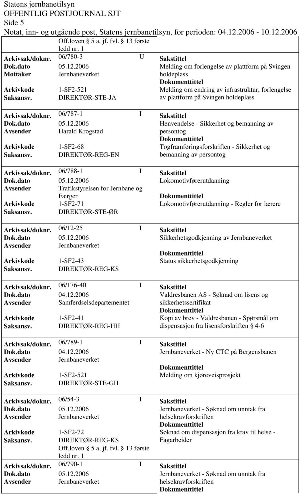 06/787-1 I Sakstittel Henvendelse - Sikkerhet og bemanning av Avsender Harald Krogstad persontog Arkivkode 1-SF2-68 Togframføringsforskriften - Sikkerhet og bemanning av persontog Arkivsak/doknr.