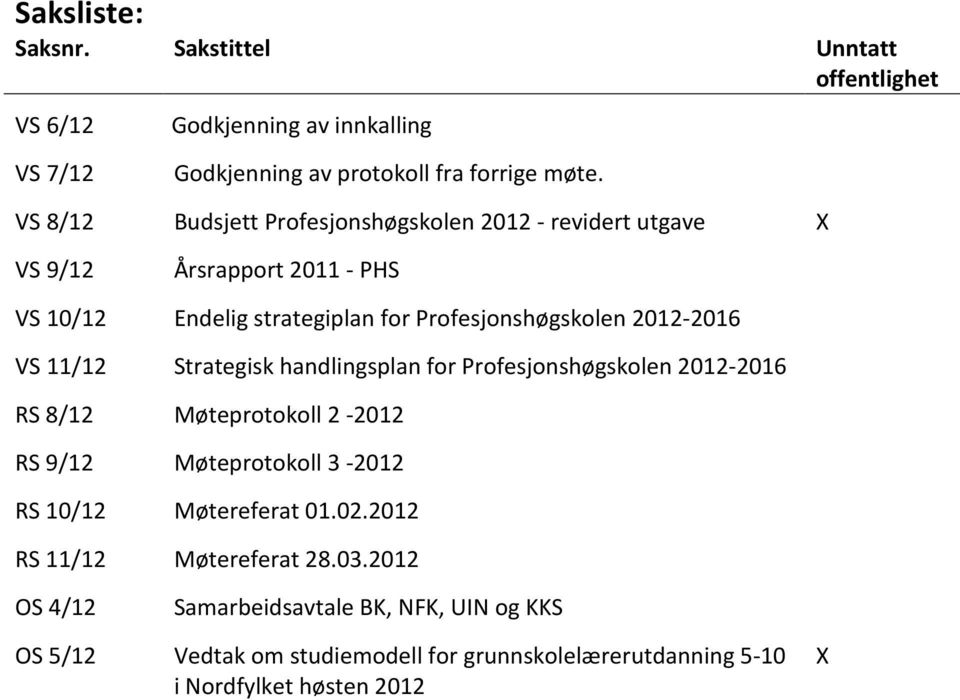 2012-2016 VS 11/12 Strategisk handlingsplan for Profesjonshøgskolen 2012-2016 RS 8/12 Møteprotokoll 2-2012 RS 9/12 Møteprotokoll 3-2012 RS 10/12