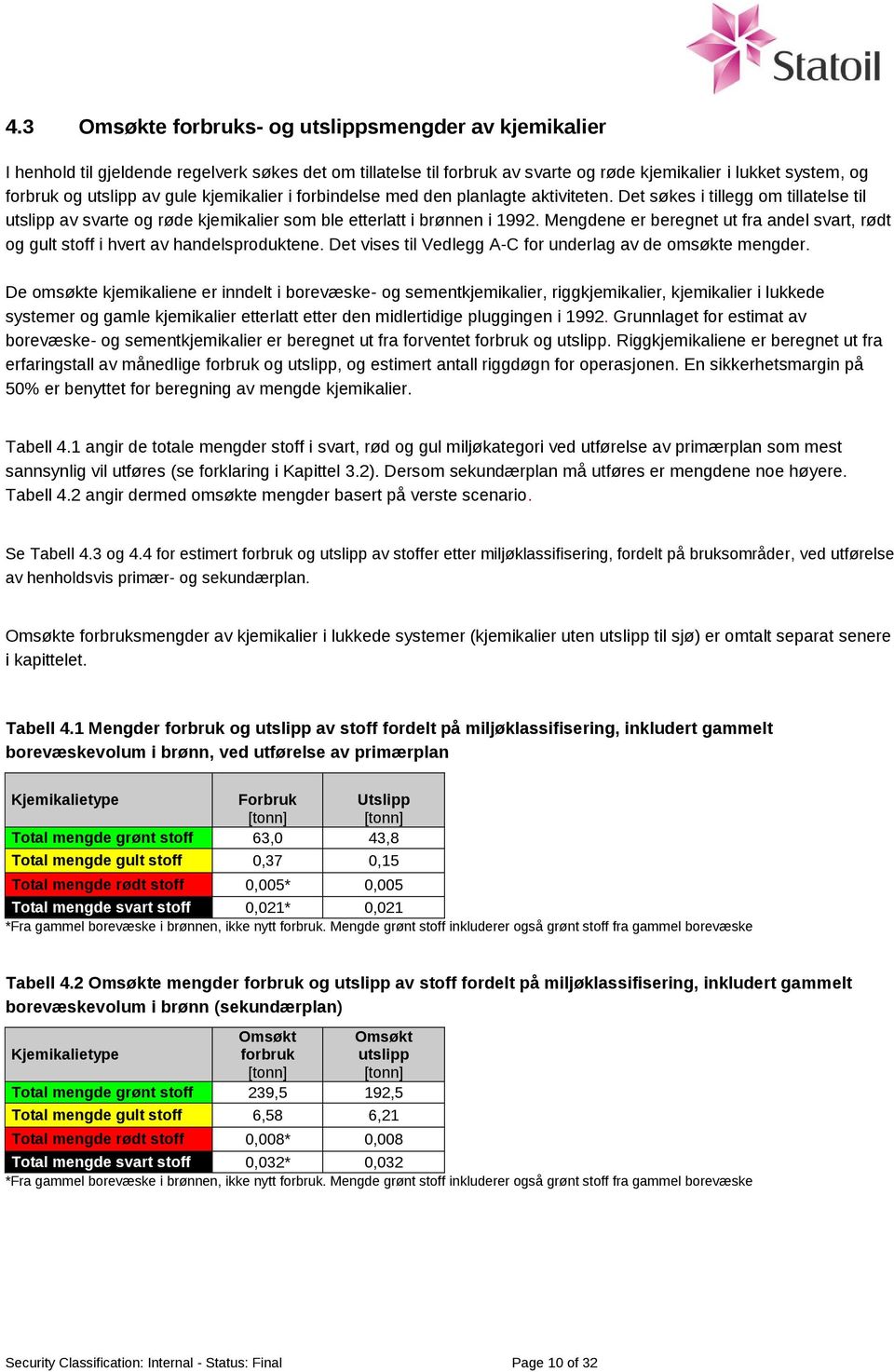 Mengdene er beregnet ut fra andel svart, rødt og gult stoff i hvert av handelsproduktene. Det vises til Vedlegg A-C for underlag av de omsøkte mengder.