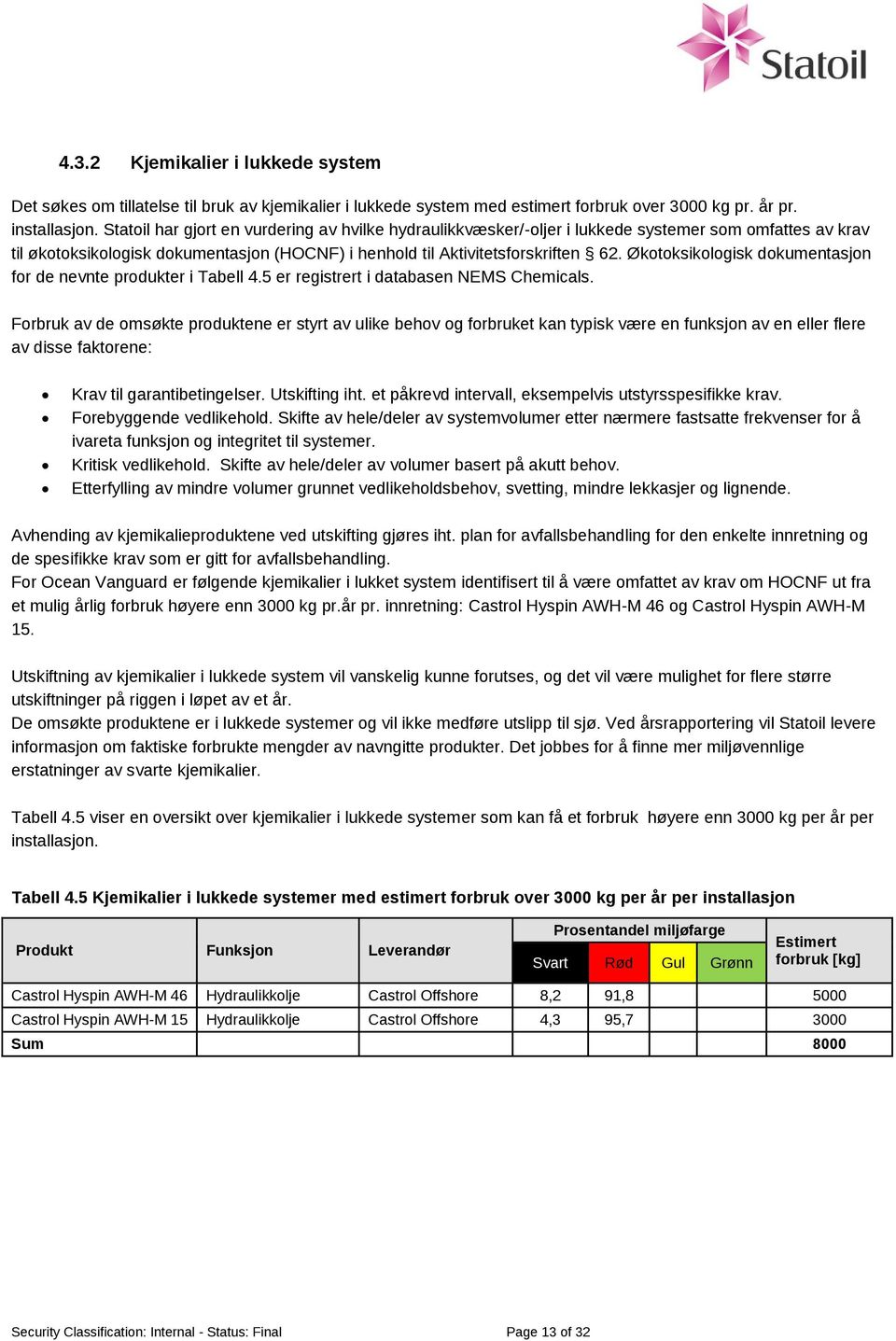 Økotoksikologisk dokumentasjon for de nevnte produkter i Tabell 4.5 er registrert i databasen NEMS Chemicals.