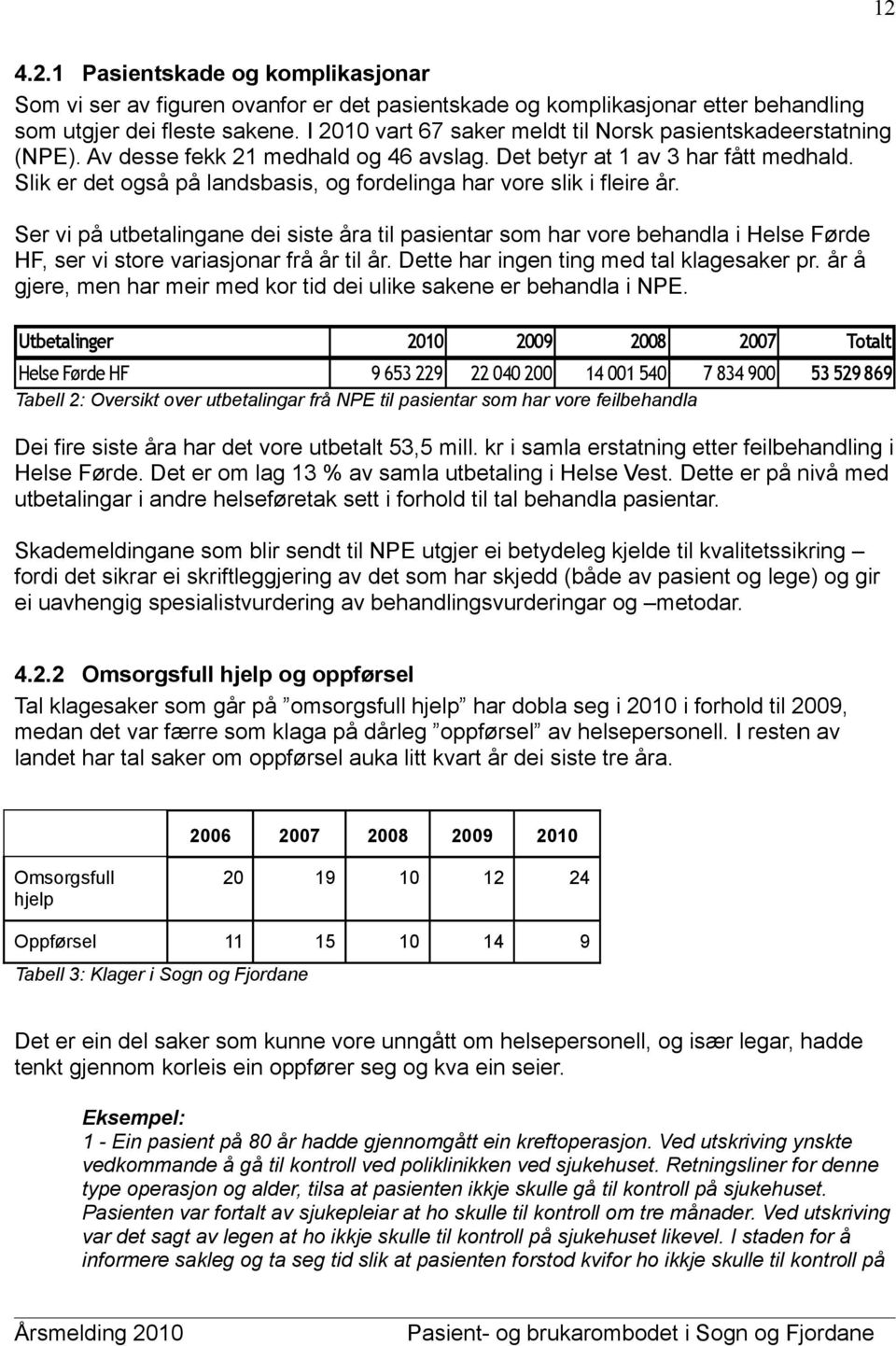 Slik er det også på landsbasis, og fordelinga har vore slik i fleire år.