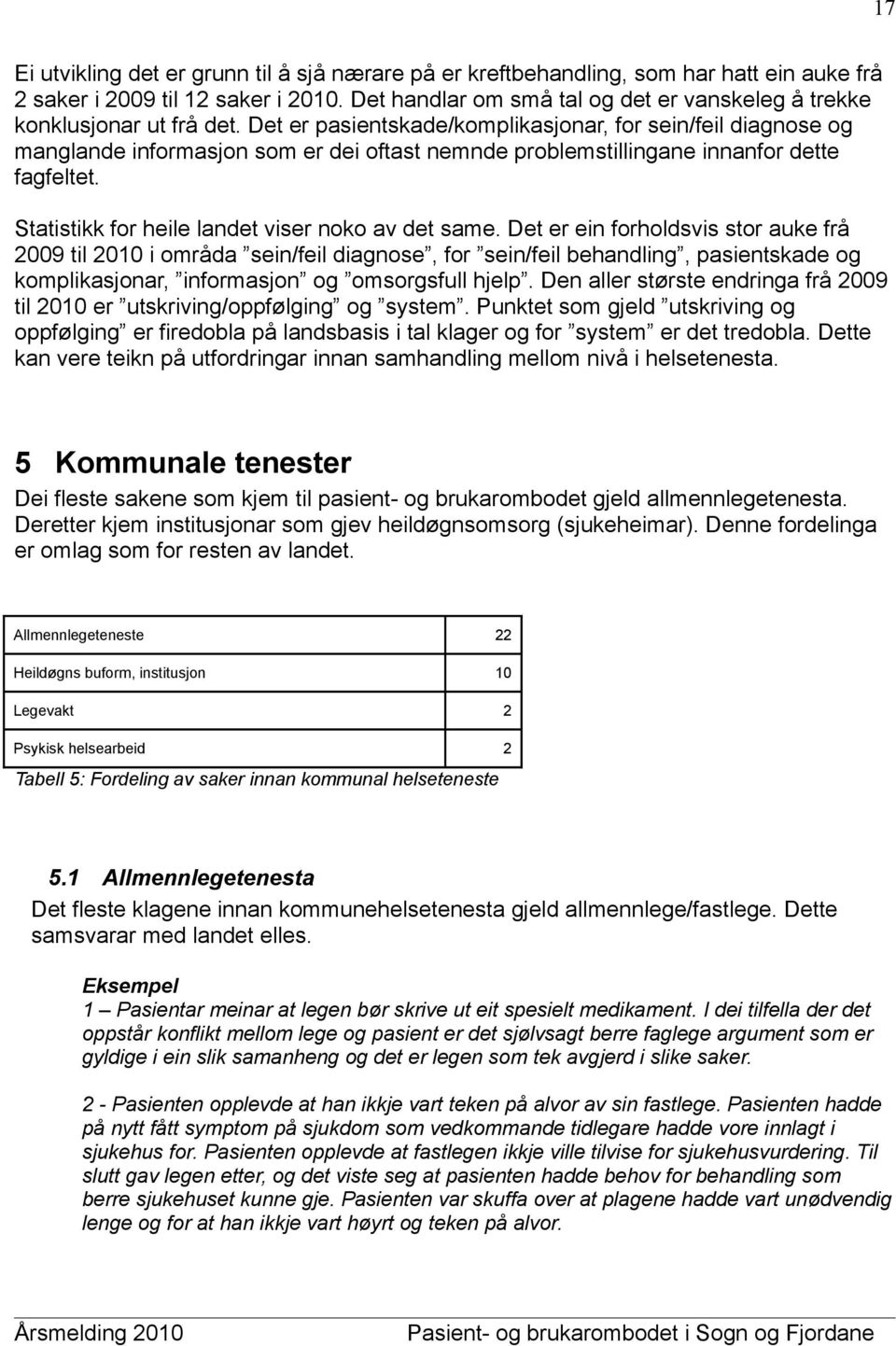 Det er pasientskade/komplikasjonar, for sein/feil diagnose og manglande informasjon som er dei oftast nemnde problemstillingane innanfor dette fagfeltet.