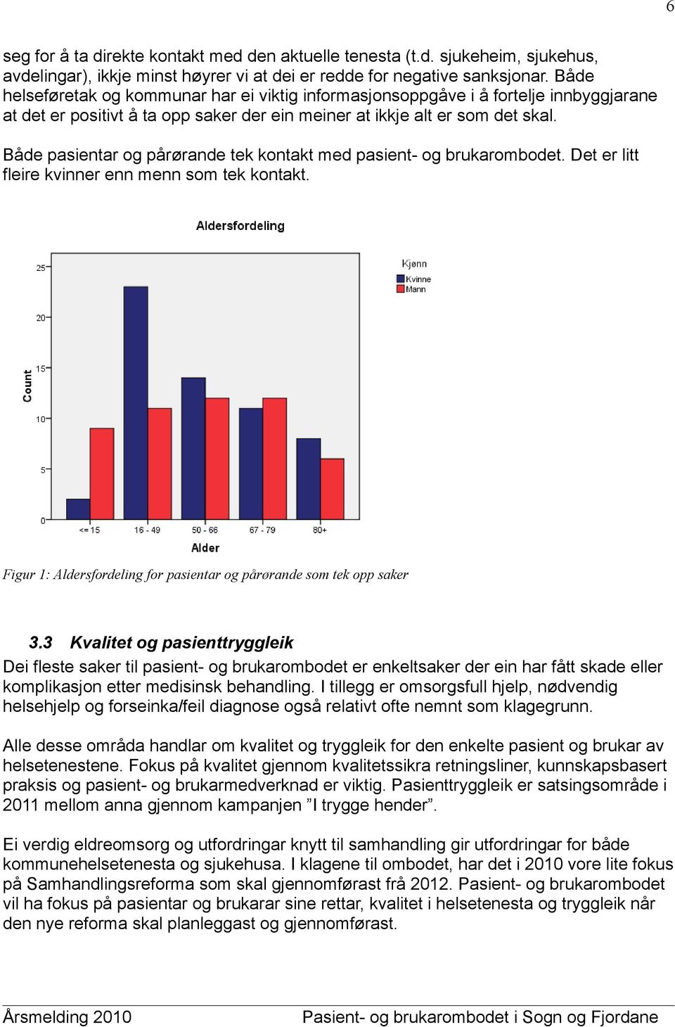 Både pasientar og pårørande tek kontakt med pasient- og brukarombodet. Det er litt fleire kvinner enn menn som tek kontakt. Figur 1: Aldersfordeling for pasientar og pårørande som tek opp saker 3.