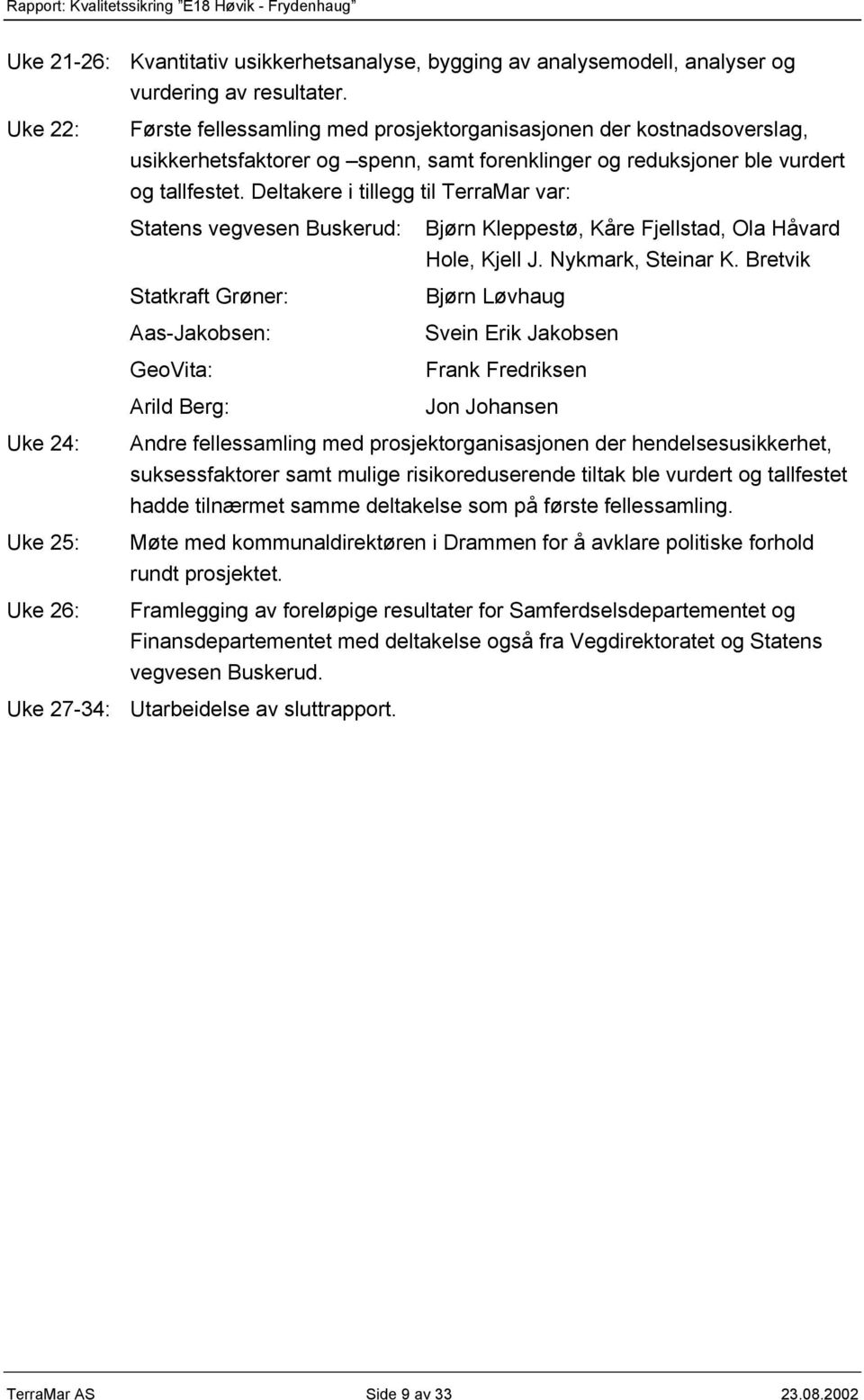 Deltakere i tillegg til TerraMar var: Statens vegvesen Buskerud: Statkraft Grøner: Aas-Jakobsen: GeoVita: Arild Berg: Bjørn Kleppestø, Kåre Fjellstad, Ola Håvard Hole, Kjell J. Nykmark, Steinar K.