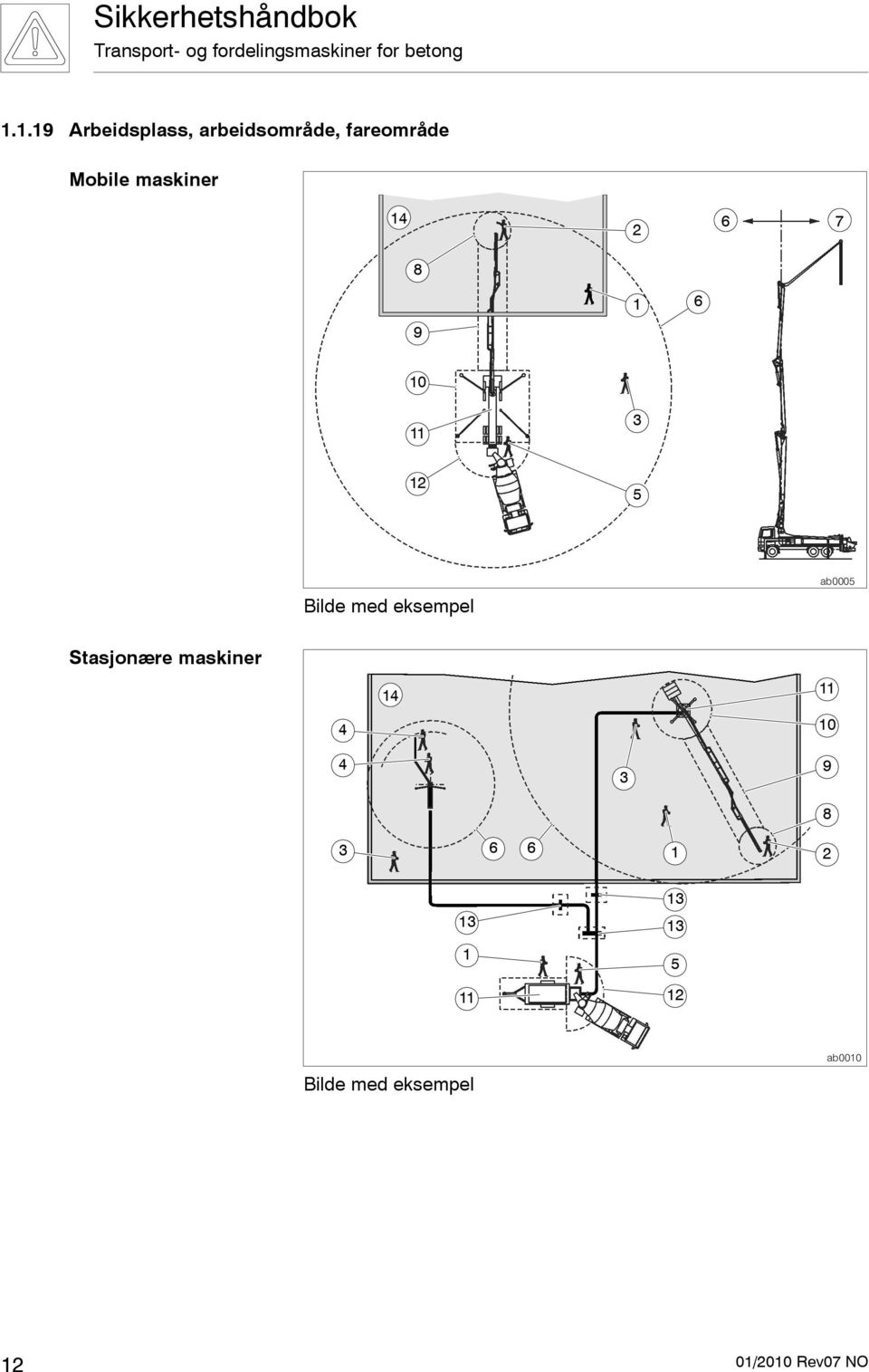 ab0005 Stasjonære maskiner 14 11 4 10 4 3 9 8 3 6 6 1 2