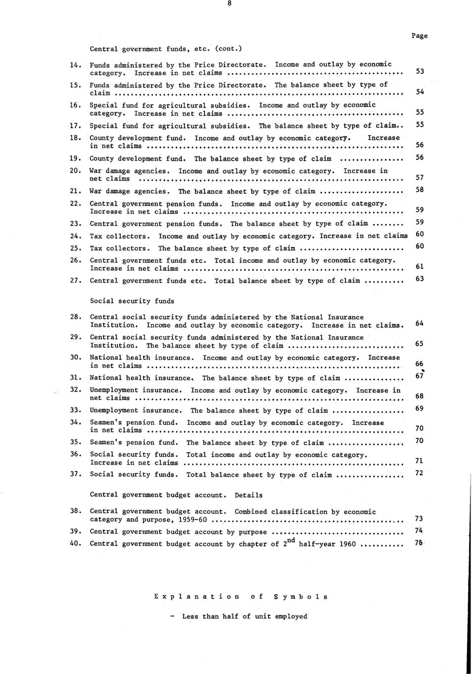 Special fund for agricultural subsidies. The balance sheet by type of claim 18. County development fund. Income and outlay by economic category. Increase in net claims 19. County development fund. The balance sheet by type of claim 20.