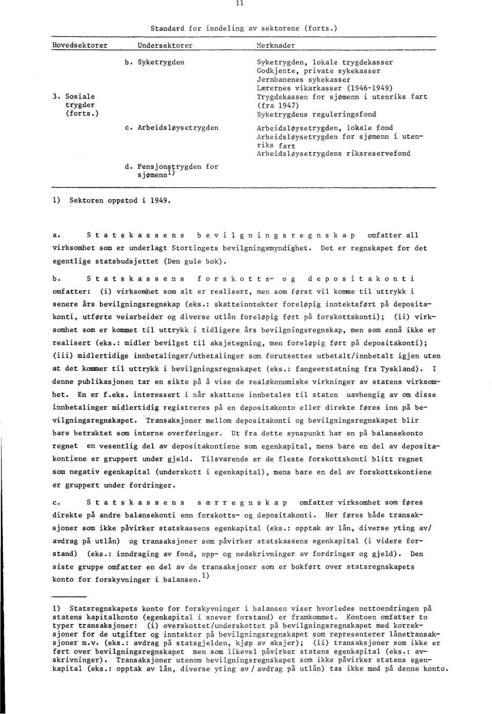 Syketrygdens reguleringsfond ArbeidslOysetrygden, lokale fond Pririb: fart for sjømenn i uten ArbeidslOysetrygdens riksreservefond 1) Sektoren oppstod i 1949. a.