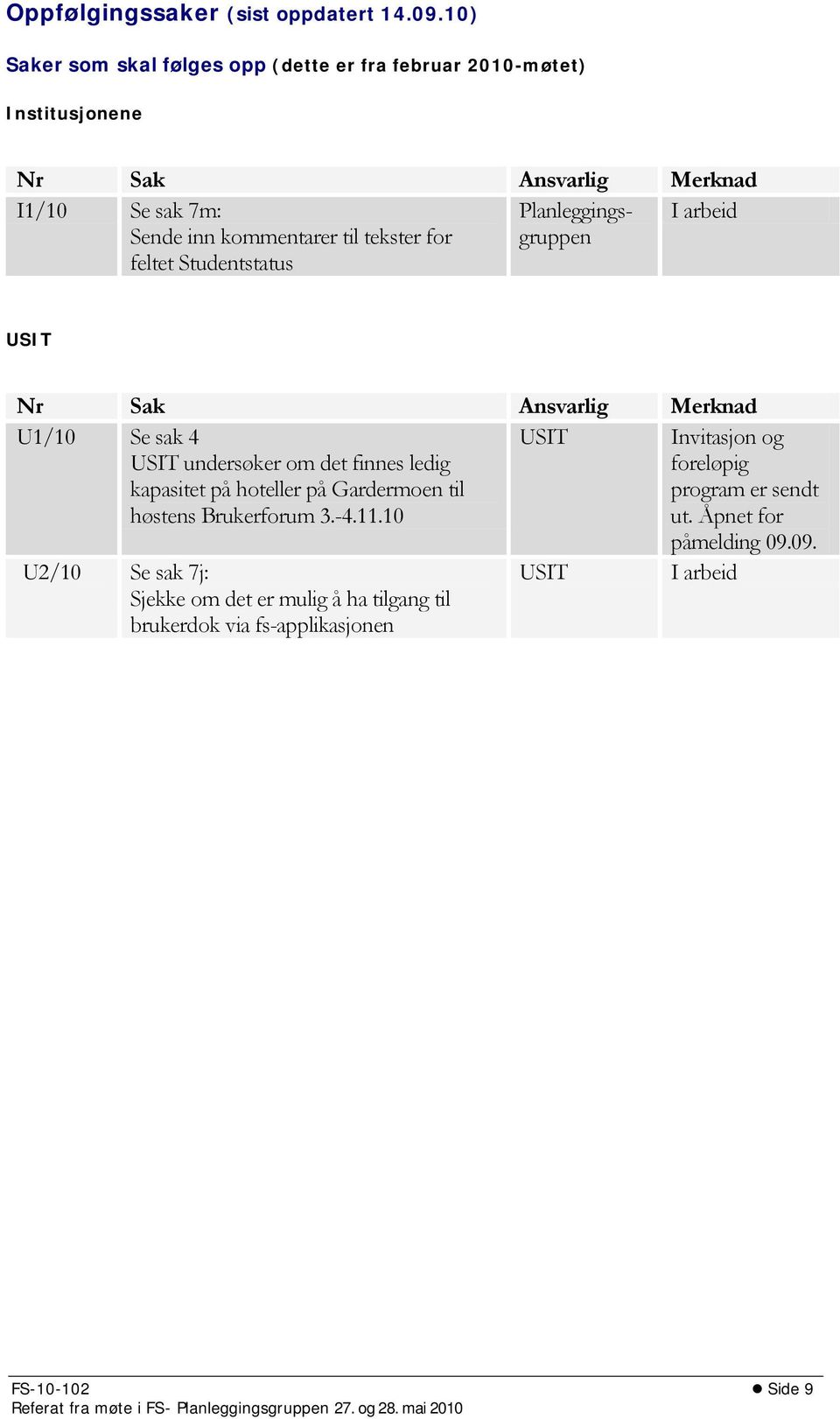 feltet Studentstatus Planleggingsgruppen I arbeid USIT Nr Sak Ansvarlig Merknad U1/10 Se sak 4 USIT undersøker om det finnes ledig kapasitet på hoteller på