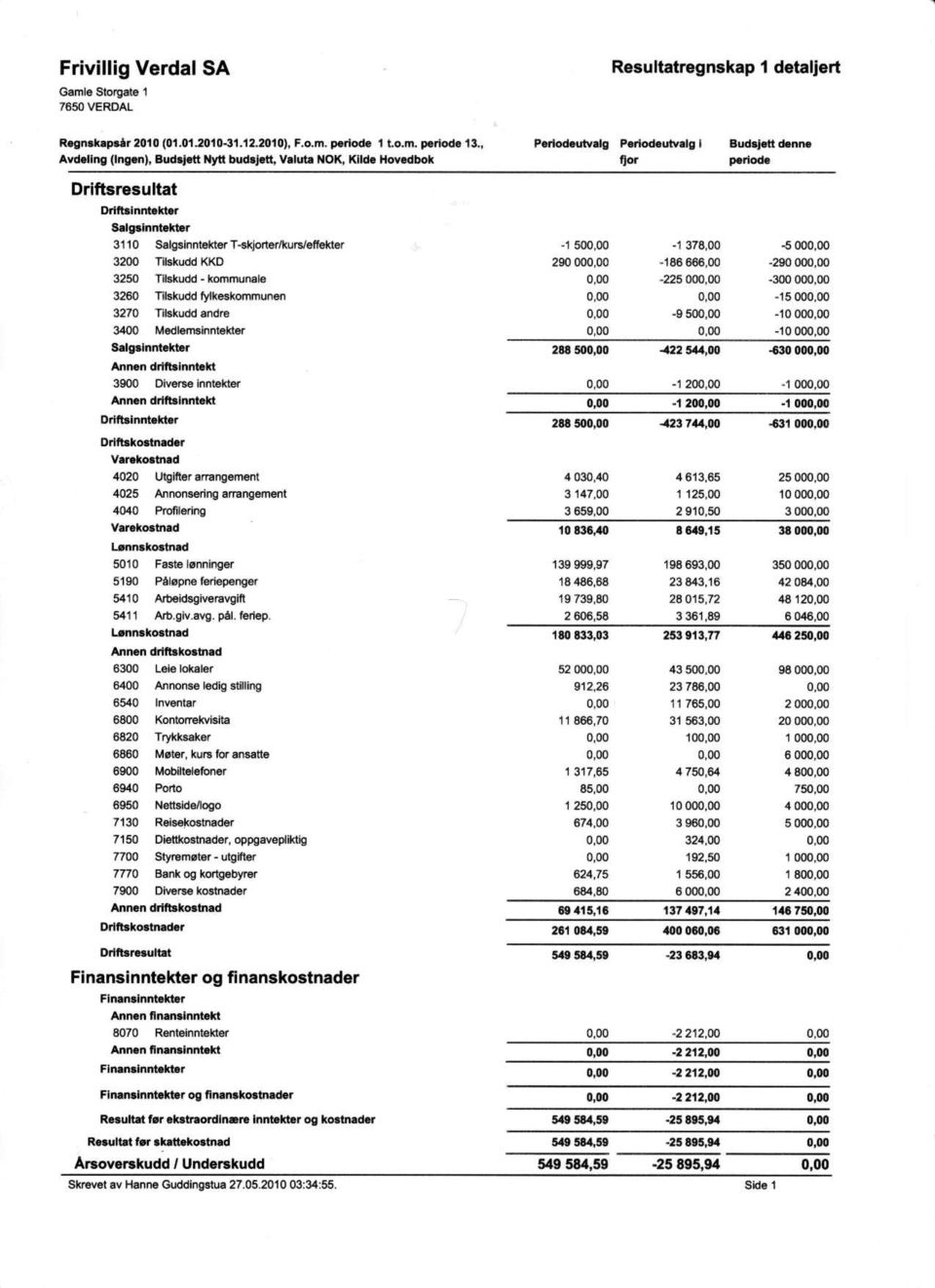 n.n d.ilt horcti 3900 DiwM lnniekter Ann.n ddn hnr.ld r 50 29000 0.00 28t 50-1378,00 n86 646,00-225000,@ -0 500,m 4t54,N 00,290 om,oo -3000@,00-1500 -1000-100@,00.