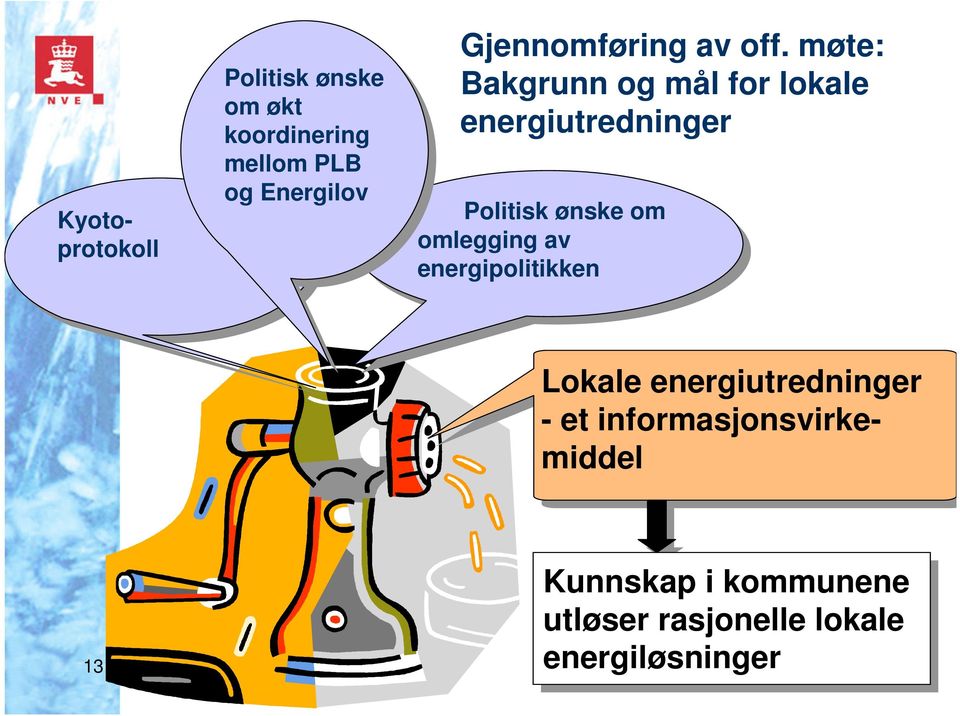 møte: Bakgrunn og mål for lokale energiutredninger Politisk ønske ønske om om omlegging