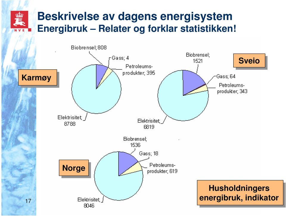 Sveio Karmøy Norge 17 Husholdningers