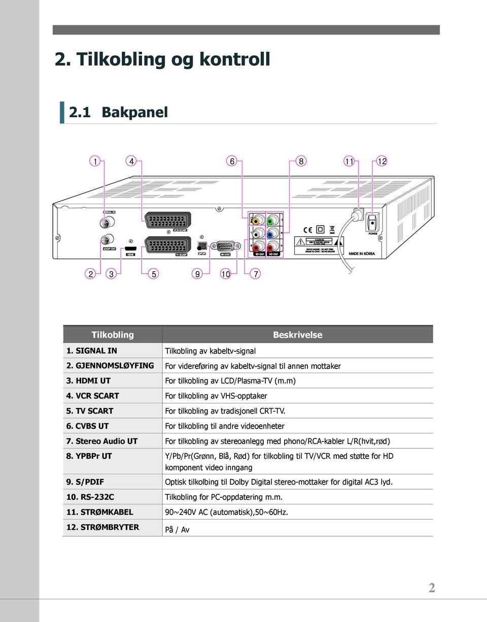 CVBS UT For tilkobling til andre videoenheter 7. Stereo Audio UT For tilkobling av stereoanlegg med phono/rca-kabler L/R(hvit,rød) 8.