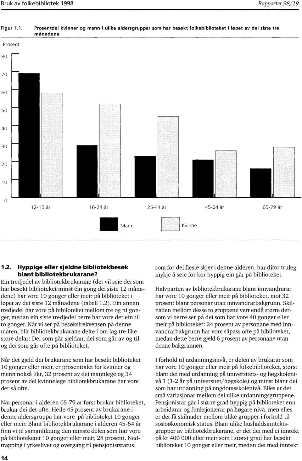 0 25 år 2 år 25 år 5 år 5 år Mann Kvinne.2. Hyppige eller sjeldne bibliotekbesøk blant bibliotekbrukarane?