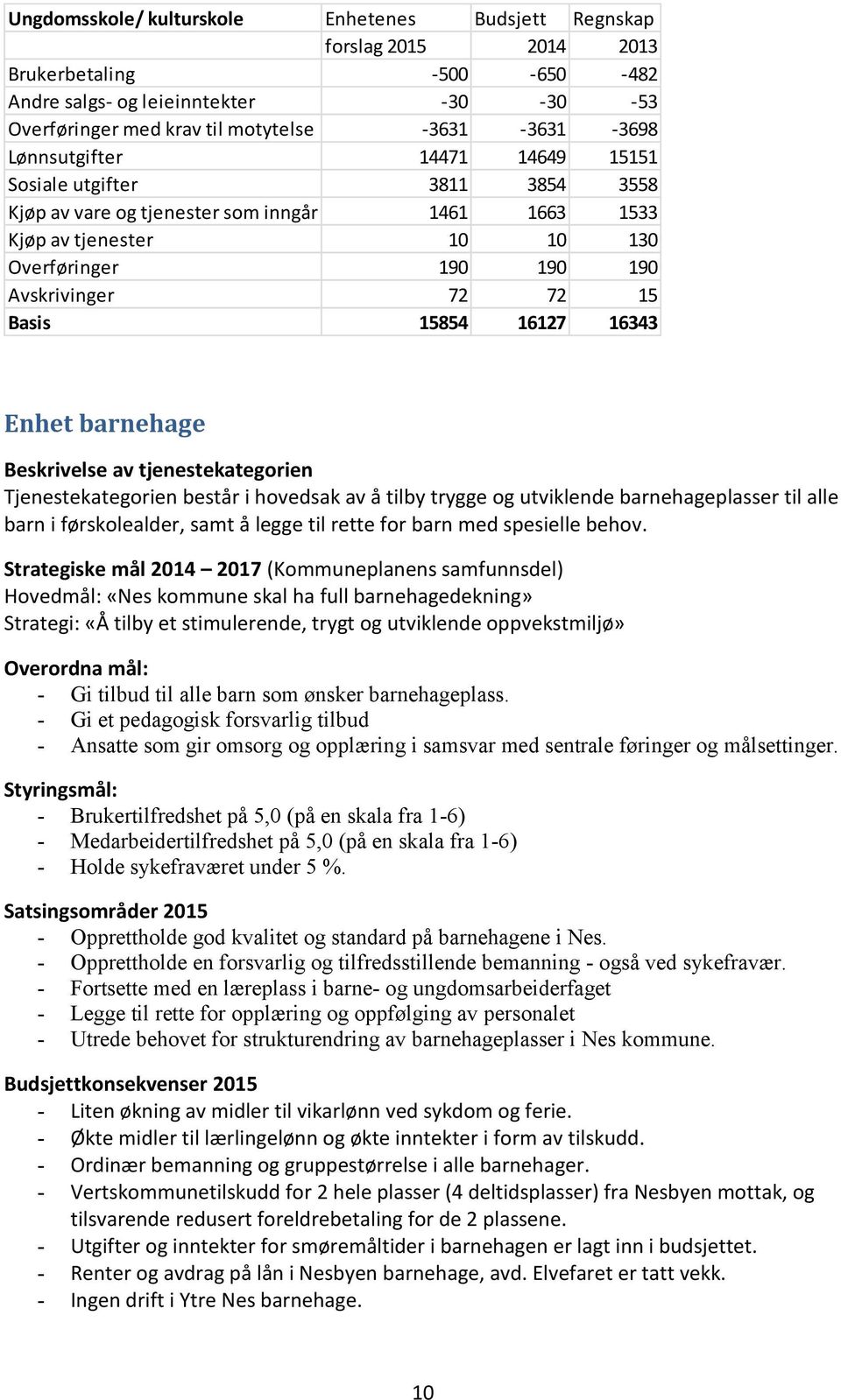 produksjon 1461 1663 1533 Kjøp av tjenester 10 10 130 Overføringer 190 190 190 Avskrivinger 72 72 15 Basis 15854 16127 16343 Enhet barnehage Beskrivelse av tjenestekategorien Tjenestekategorien