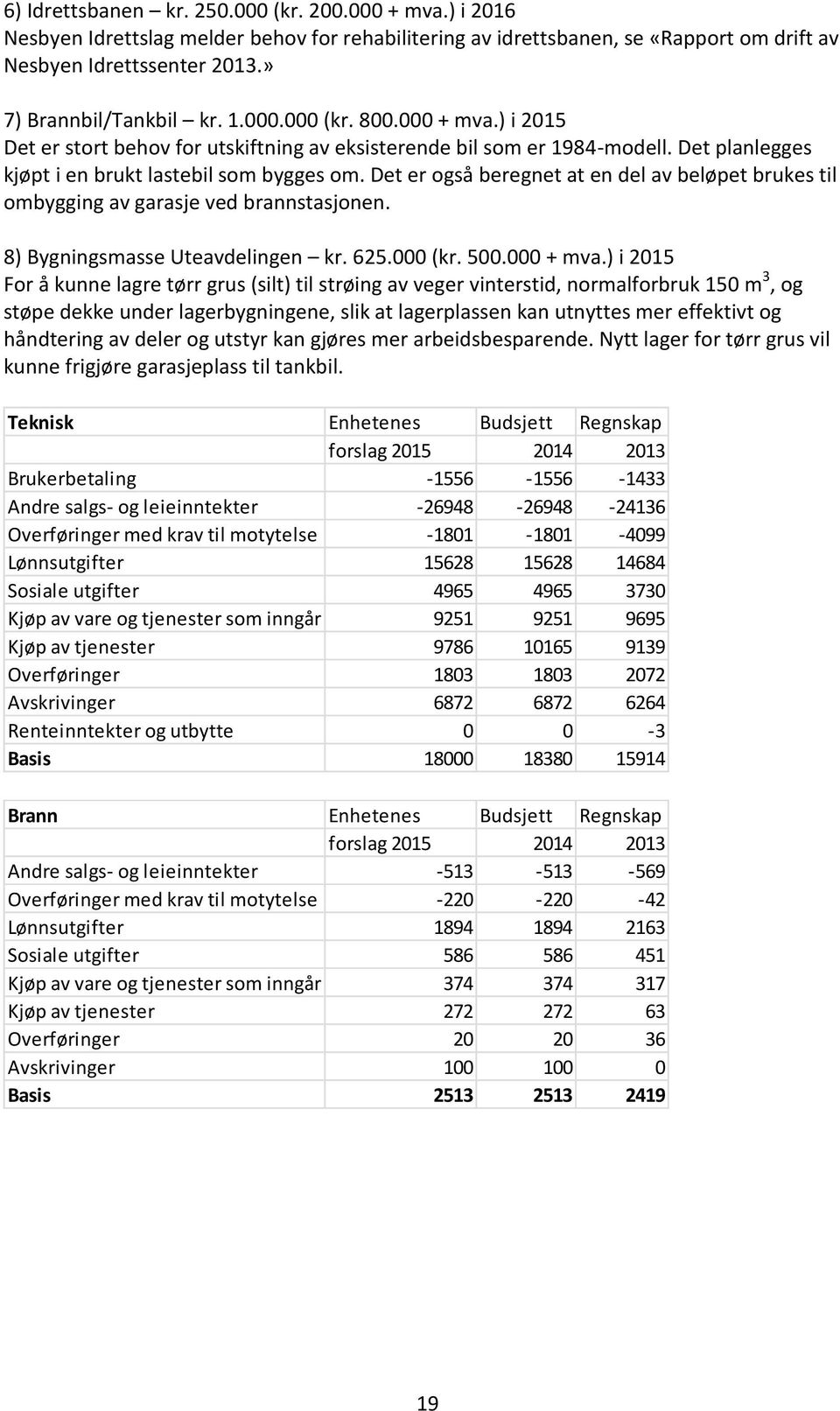 Det er også beregnet at en del av beløpet brukes til ombygging av garasje ved brannstasjonen. 8) Bygningsmasse Uteavdelingen kr. 625.000 (kr. 500.000 + mva.