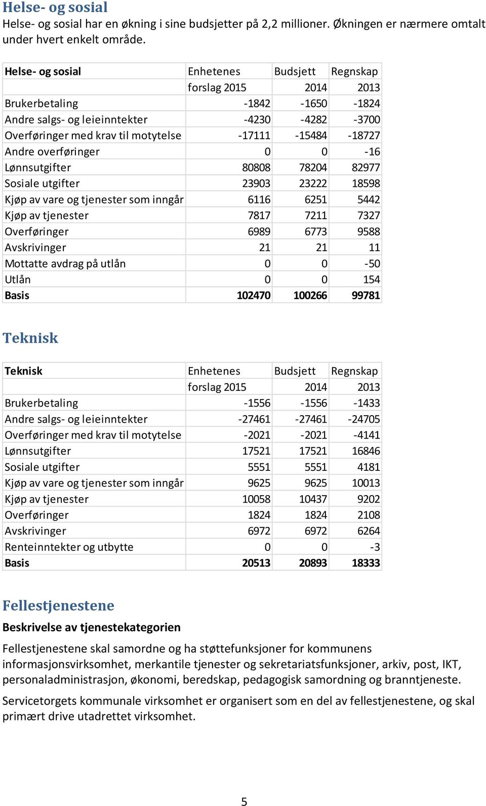 0 0-16 Lønnsutgifter 80808 78204 82977 Sosiale utgifter 23903 23222 18598 Kjøp av vare og tjenester som inngår i tj.