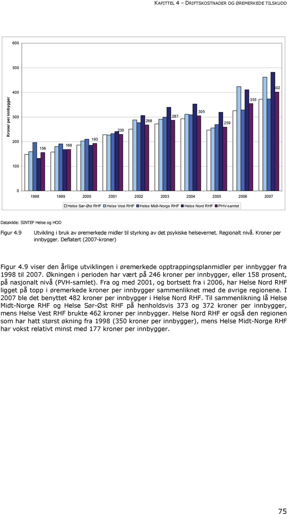 Regionalt nivå. Kroner per innbygger. Deflatert (2007-kroner) Figur 4.9 viser den årlige utviklingen i øremerkede opptrappingsplanmidler per innbygger fra 1998 til 2007.