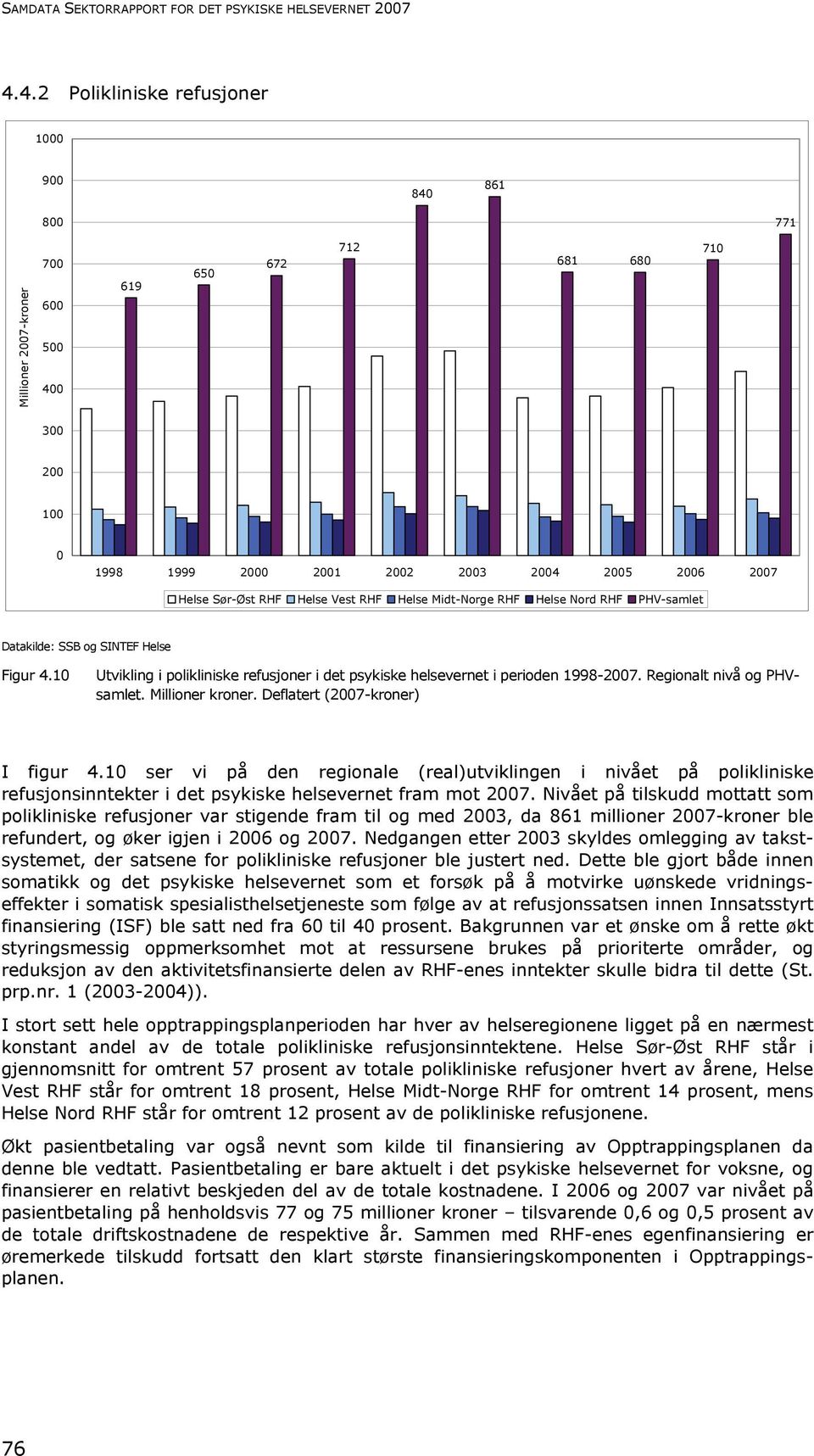 RHF Helse Vest RHF Helse Midt-Norge RHF Helse Nord RHF PHV-samlet Figur 4.10 Utvikling i polikliniske refusjoner i det psykiske helsevernet i perioden 1998-2007. Regionalt nivå og PHVsamlet.