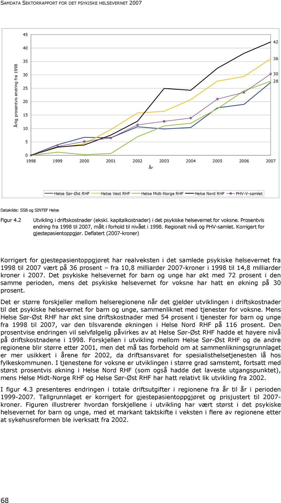 Prosentvis endring fra 1998 til 2007, målt i forhold til nivået i 1998. Regionalt nivå og PHV-samlet. Korrigert for gjestepasientoppgjør.