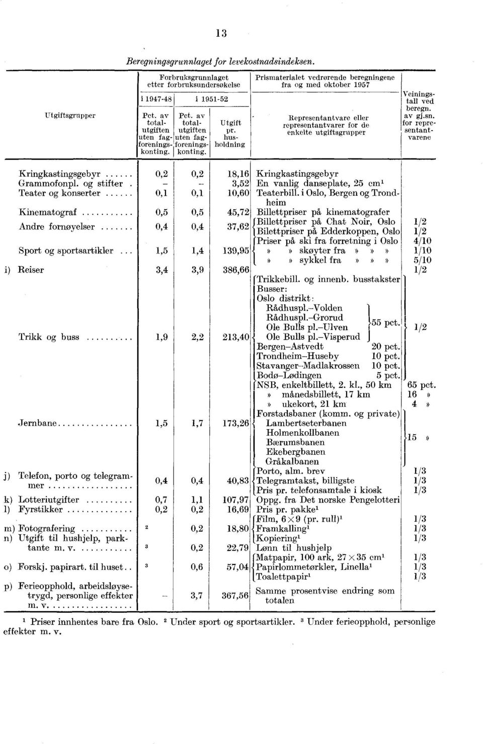 husholdnin g Prismaterialet vedrørende beregningene fra og med oktober 1957 Representantvare eller representantvarer for de enkelte utgiftsgrupper Veiningstall ved beregn. av gj.sn.