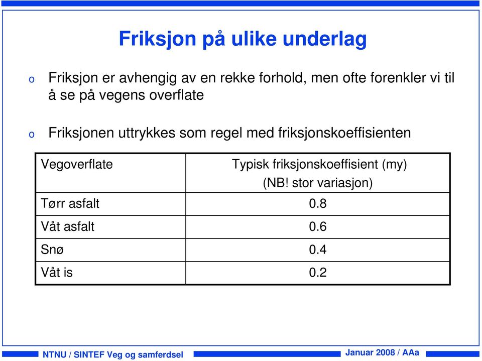 friksjnskeffisienten Vegverflate Tørr asfalt Våt asfalt Snø Våt is Typisk