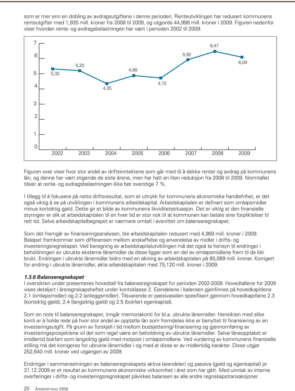 7 6,47 6 5 5,32 5,20 4,88 5,92 6,09 4 4,35 4,72 3 2 1 0 2002 2003 2004 2005 2006 2007 2008 2009 Figuren over viser hvor stor andel av driftsinntektene som går med til å dekke renter og avdrag på