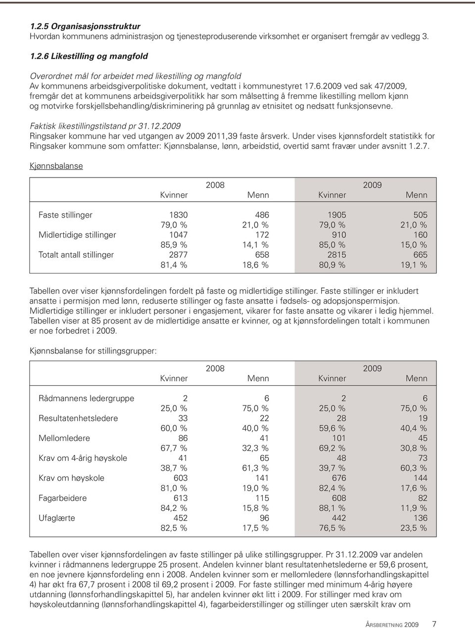 nedsatt funksjonsevne. Faktisk likestillingstilstand pr 31.12.2009 Ringsaker kommune har ved utgangen av 2009 2011,39 faste årsverk.