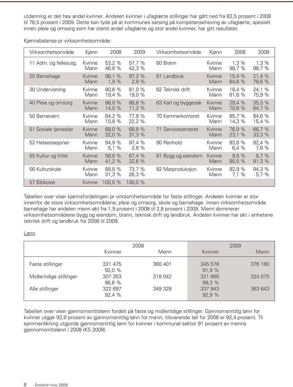 Kjønnsbalanse pr virksomhetsområde: Virksomhetsområde Kjønn 2008 2009 Virksomhetsområde Kjønn 2008 2009 11 Adm. og fellesutg.