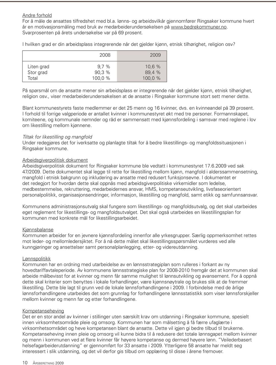 2008 2009 Liten grad 9,7 % 10,6 % Stor grad 90,3 % 89,4 % Total 100,0 % 100,0 % På spørsmål om de ansatte mener sin arbeidsplass er integrerende når det gjelder kjønn, etnisk tilhørighet, religion