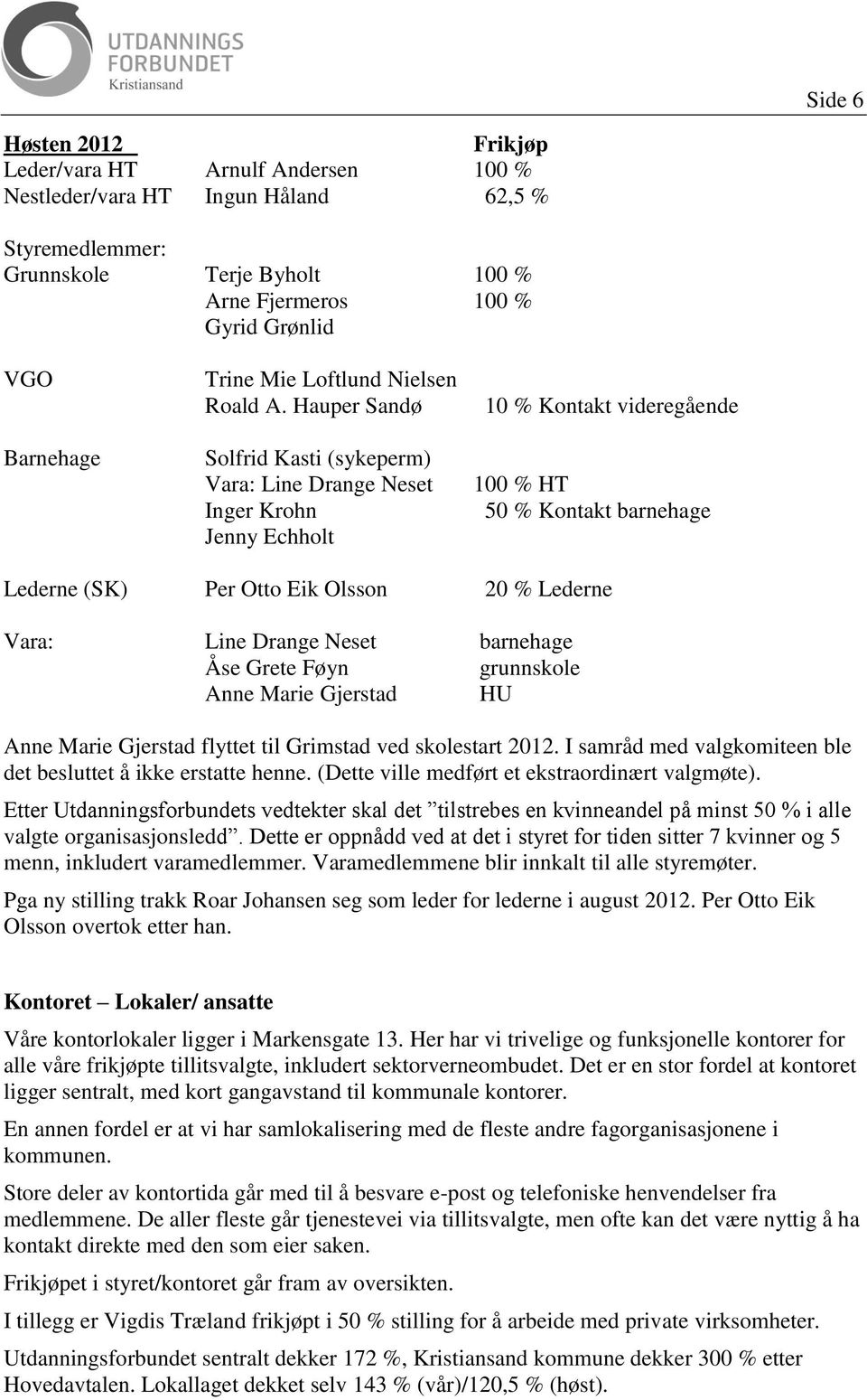 Hauper Sandø Solfrid Kasti (sykeperm) Vara: Line Drange Neset Inger Krohn Jenny Echholt 10 % Kontakt videregående 100 % HT 50 % Kontakt barnehage Lederne (SK) Per Otto Eik Olsson 20 % Lederne Vara: