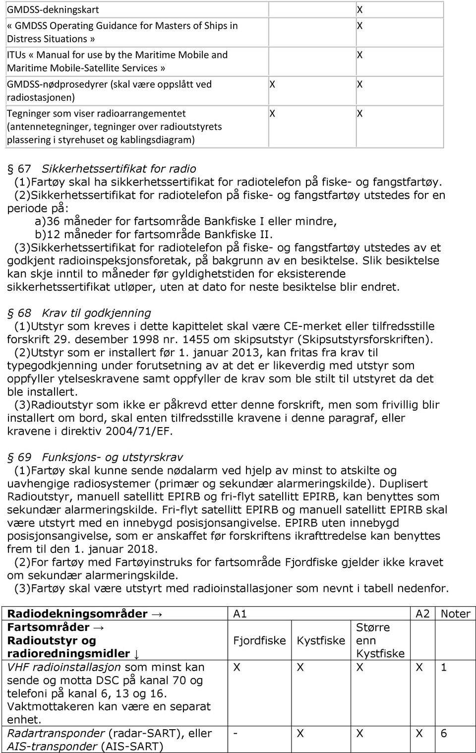 Sikkerhetssertifikat for radio (1)Fartøy skal ha sikkerhetssertifikat for radiotelefon på fiske- og fangstfartøy.