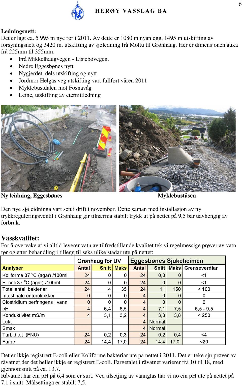 Nedre Eggesbønes nytt Nygjerdet, dels utskifting og nytt Jordmor Helgas veg utskifting vart fullført våren 2011 Myklebustdalen mot Fosnavåg Leine, utskifting av eternittledning Ny leidning,