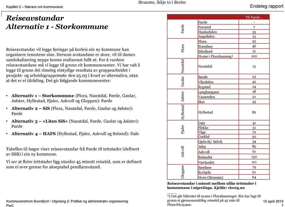 Vi har valt å legge til grunn dei rimeleg eintydige resultata av gruppearbeidet i prosjekt- og arbeidsgruppemøte den 25.03 i kvart av alternativa, utan at det er ei tilråding.