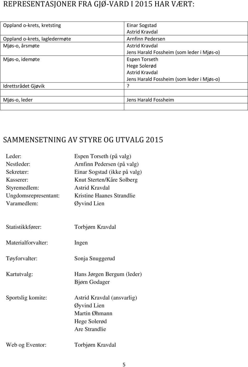 Mjøs-o, leder Jens Harald Fossheim SAMMENSETNING AV STYRE OG UTVALG 2015 Leder: Nestleder: Sekretær: Kasserer: Styremedlem: Ungdomsrepresentant: Varamedlem: Espen Torseth (på valg) Arnfinn Pedersen