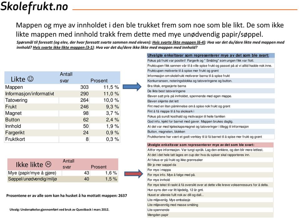 Hvis svarte ikke likte mappen (3-1): Hva var det du/dere ikke likte med mappen med innhold?