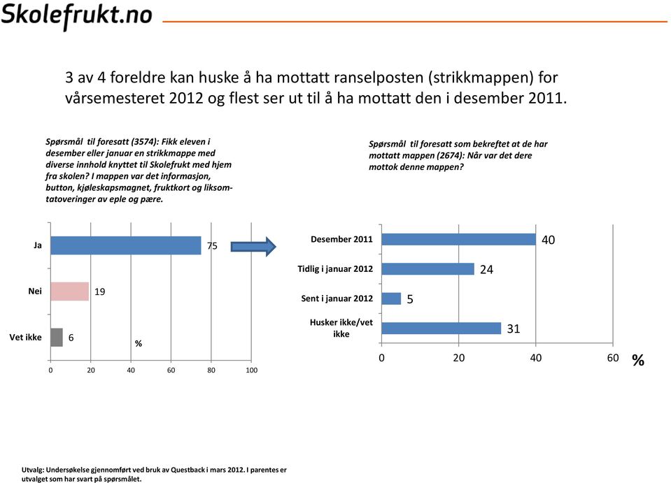 I mappen var det informasjon, button, kjøleskapsmagnet, fruktkort og liksomtatoveringer av eple og pære.