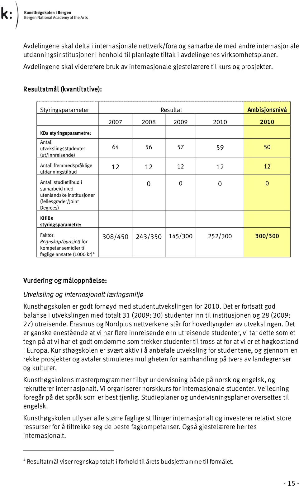 Resultatmål (kvantitative): Styringsparameter Resultat Ambisjonsnivå 2007 2008 2009 2010 2010 KDs styringsparametre: Antall utvekslingsstudenter (ut/innreisende) Antall fremmedspråklige