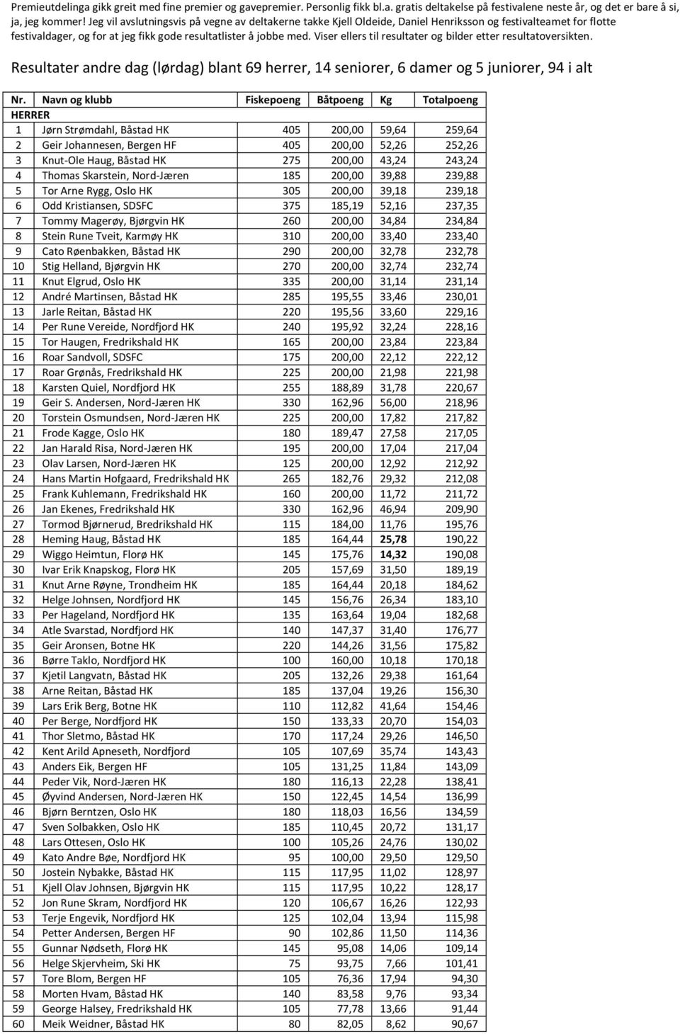 Viser ellers til resultater og bilder etter resultatoversikten. Resultater andre dag (lørdag) blant 69 herrer, 14 seniorer, 6 damer og 5 juniorer, 94 i alt Nr.