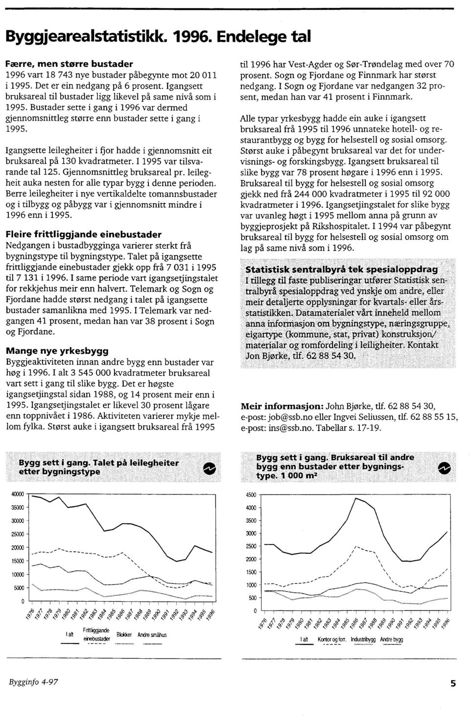 Igangsette leilegheiter i fjor hadde i gjennomsnitt eit bruksareal pa 130 kvadratmeter. I 1995 var tilsvarande tal 125. Gjennomsnittleg bruksareal pr.