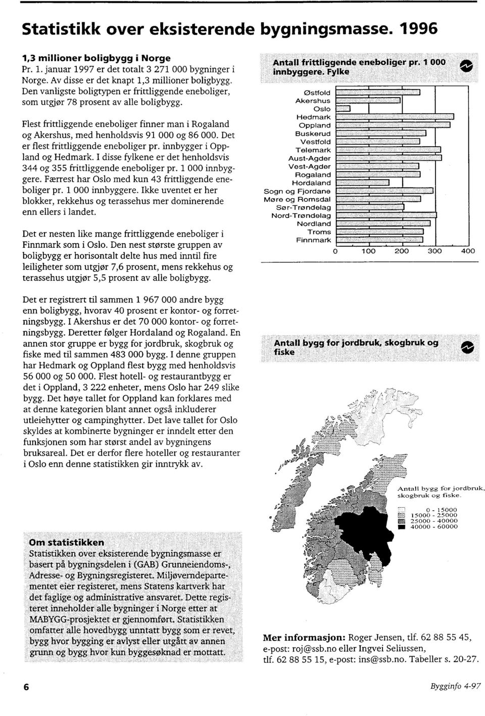 Det er flest frittliggende eneboliger pr. innbygger i Oppland og Hedmark. I disse fylkene er det henholdsvis 344 og 355 frittliggende eneboliger pr. 1 000 innbyggere.