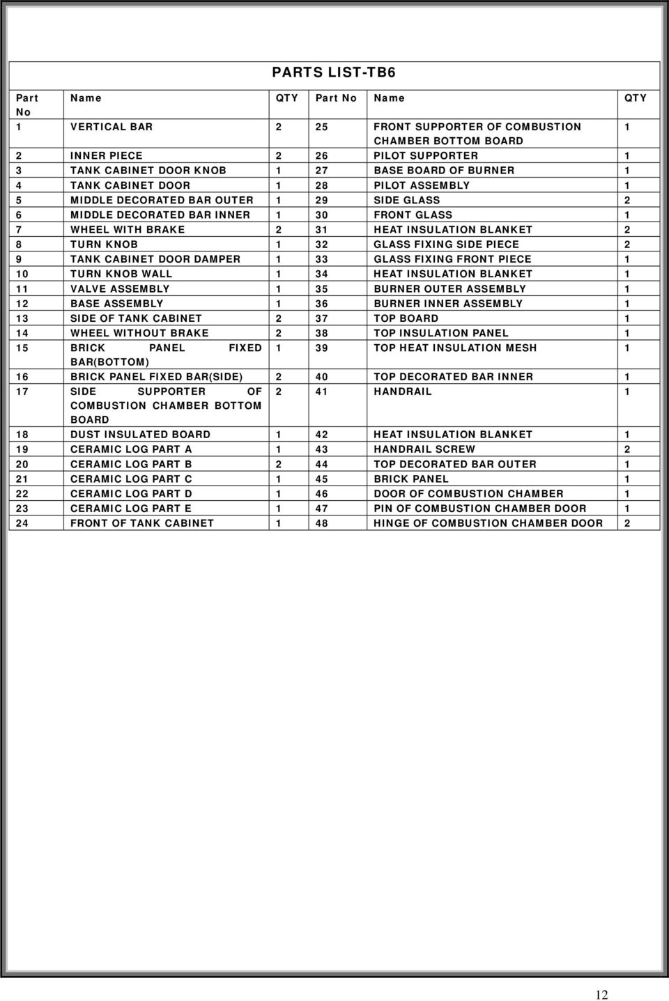 8 TURN KNOB 1 32 GLASS FIXING SIDE PIECE 2 9 TANK CABINET DOOR DAMPER 1 33 GLASS FIXING FRONT PIECE 1 10 TURN KNOB WALL 1 34 HEAT INSULATION BLANKET 1 11 VALVE ASSEMBLY 1 35 BURNER OUTER ASSEMBLY 1