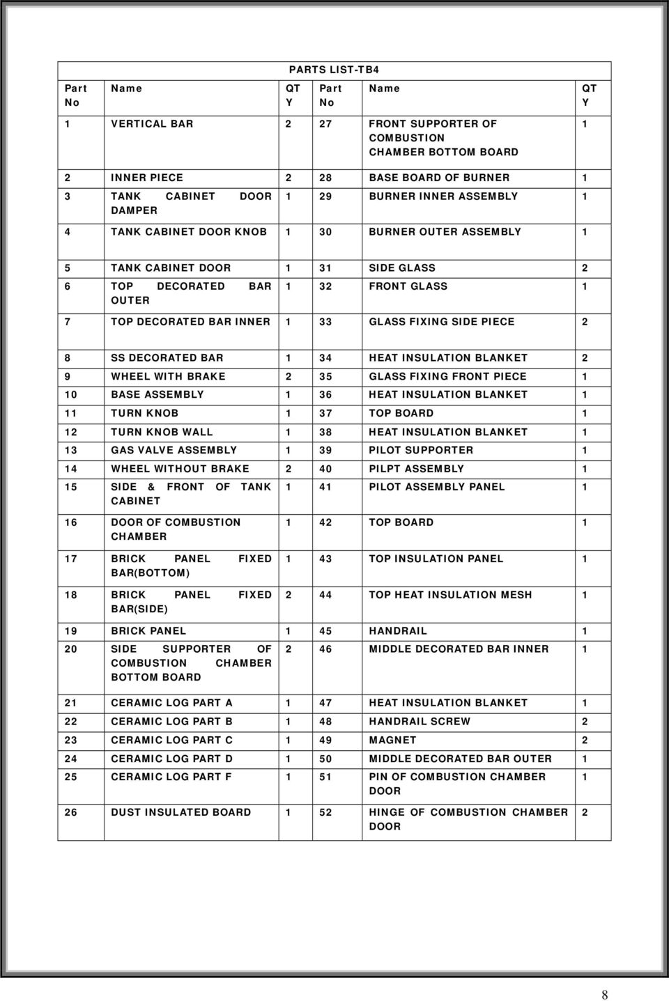 FIXING SIDE PIECE 2 8 SS DECORATED BAR 1 34 HEAT INSULATION BLANKET 2 9 WHEEL WITH BRAKE 2 35 GLASS FIXING FRONT PIECE 1 10 BASE ASSEMBLY 1 36 HEAT INSULATION BLANKET 1 11 TURN KNOB 1 37 TOP BOARD 1