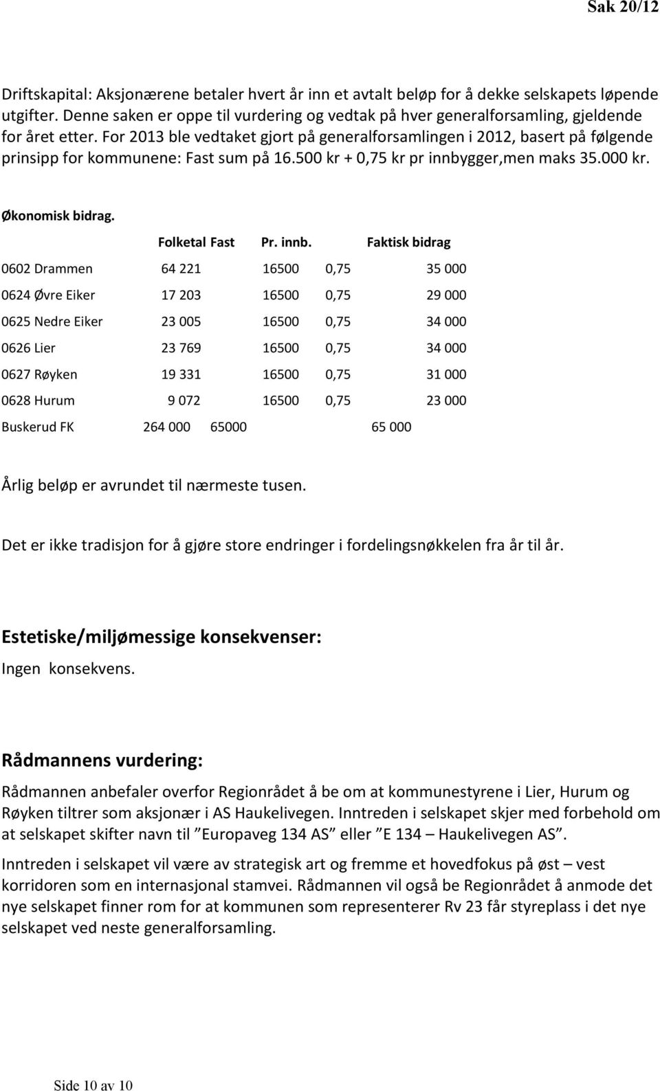 For 2013 ble vedtaket gjort på generalforsamlingen i 2012, basert på følgende prinsipp for kommunene: Fast sum på 16.500 kr + 0,75 kr pr innbygger,men maks 35.000 kr. Økonomisk bidrag.