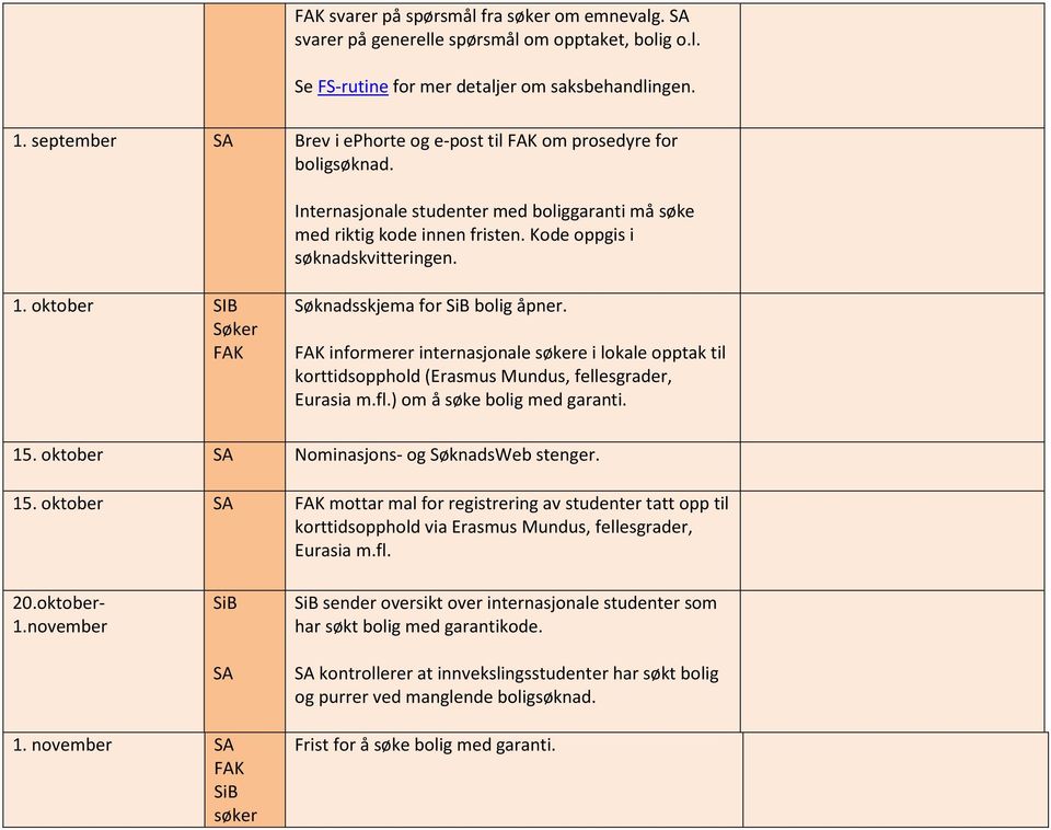 oktober SIB Søker Søknadsskjema for SiB bolig åpner. informerer internasjonale søkere i lokale opptak til korttidsopphold (Erasmus Mundus, fellesgrader, Eurasia m.fl.) om å søke bolig med garanti. 15.