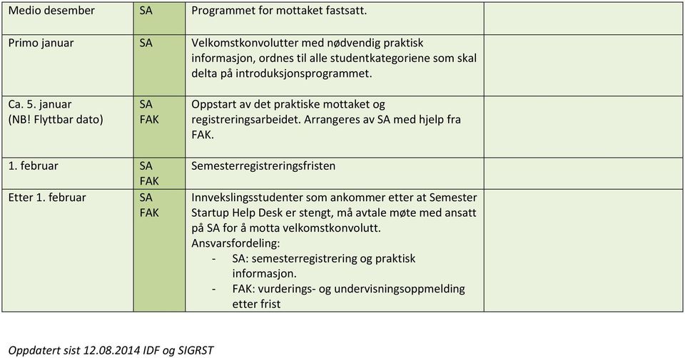 Flyttbar dato) Oppstart av det praktiske mottaket og registreringsarbeidet. Arrangeres av med hjelp fra. 1. februar Etter 1.