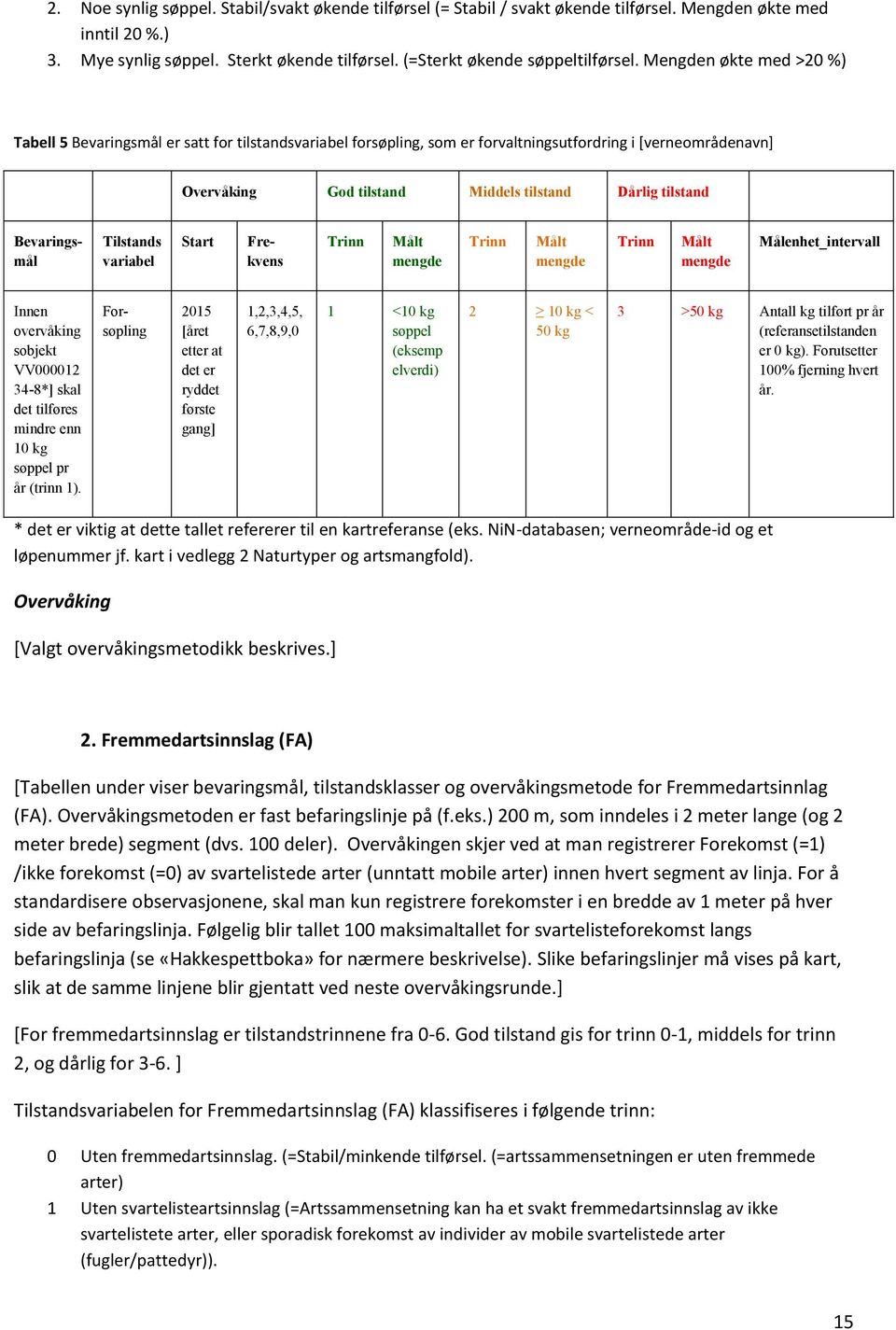 Tilstands variabel Start Bevaringsmål Frekvens Trinn Målt mengde Trinn Målt mengde Trinn Målt mengde Målenhet_intervall Innen overvåking sobjekt VV000012 34-8*] skal det tilføres mindre enn 10 kg