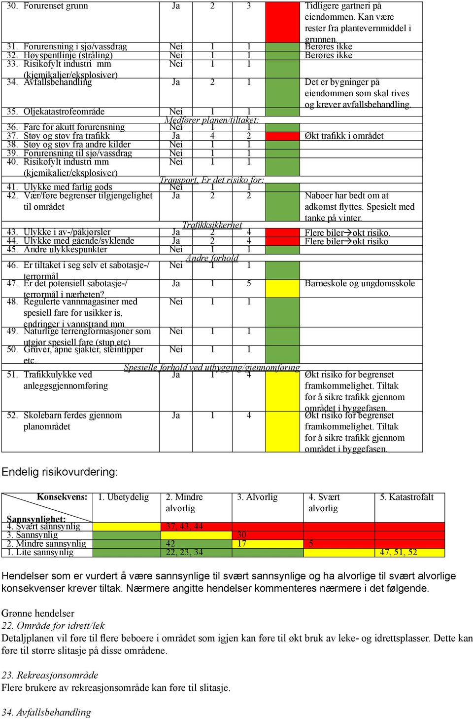 Oljekatastrofeområde Medfører planen/tiltaket: 36. Fare for akutt forurensning 37. Støy og støv fra trafikk Ja 4 2 Økt trafikk i området 38. Støy og støv fra andre kilder 39.