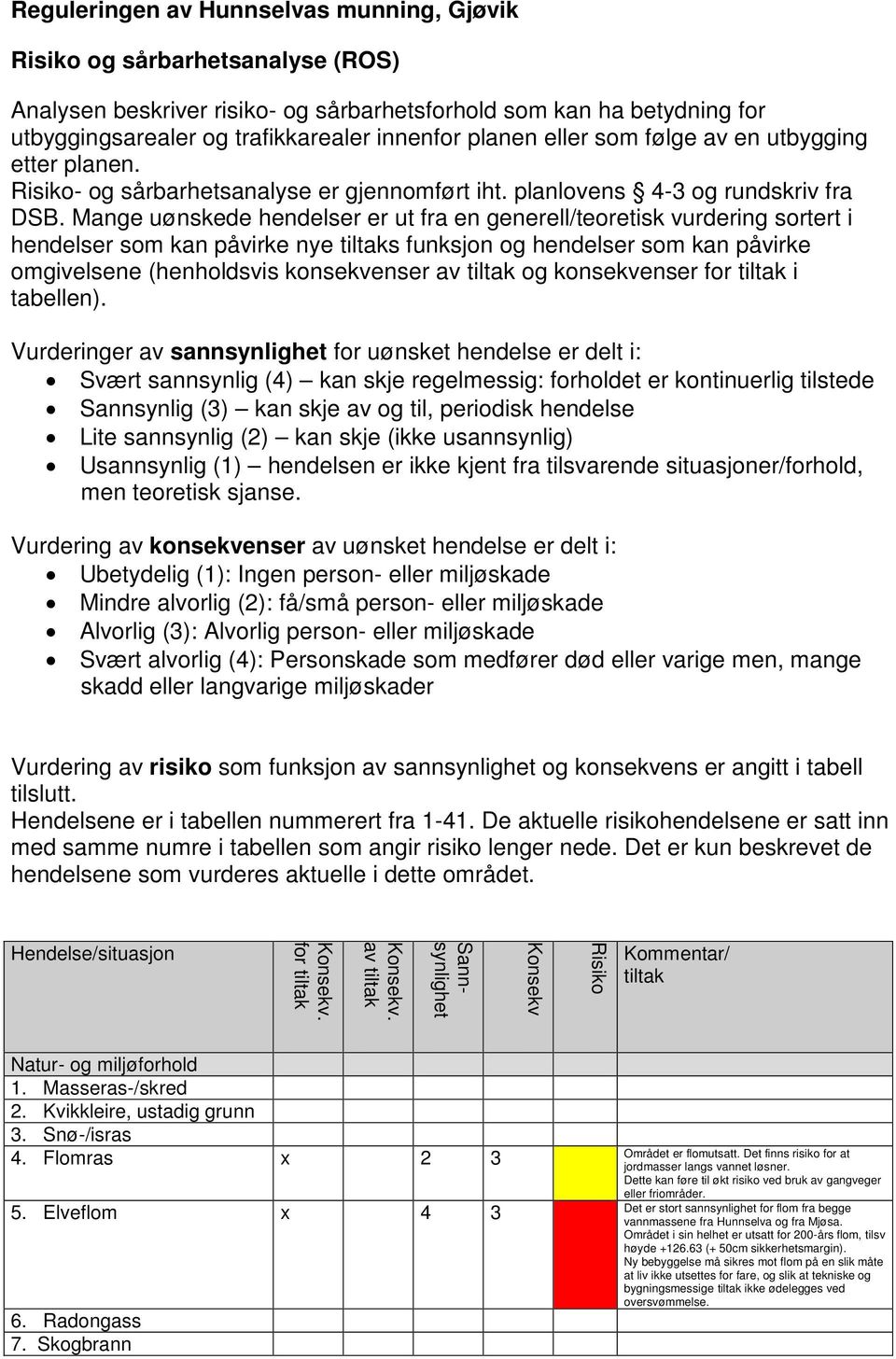 Mange uønskede hendelser er ut fra en generell/teoretisk vurdering sortert i hendelser som kan påvirke nye tiltaks funksjon og hendelser som kan påvirke omgivelsene (henholdsvis konsekvenser av